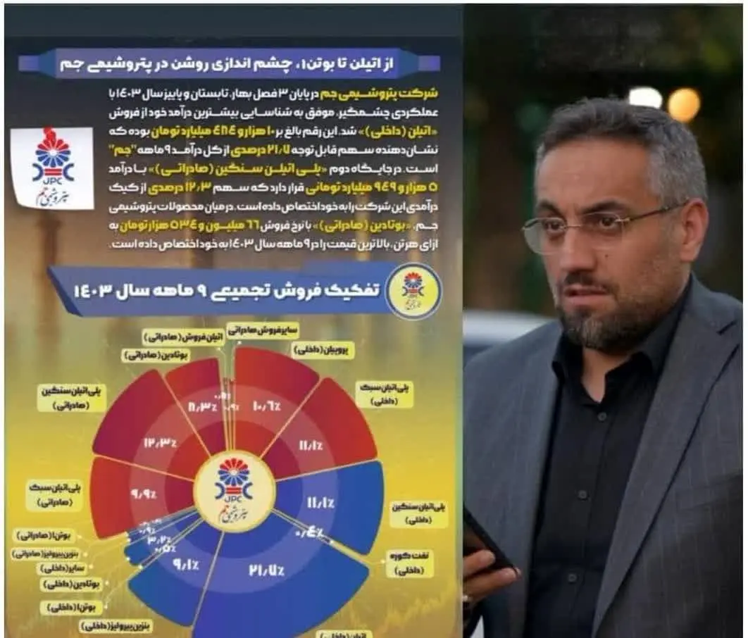 از اتلین تا بوتن 1، چشم اندازی روشن در پتروشیمی جم