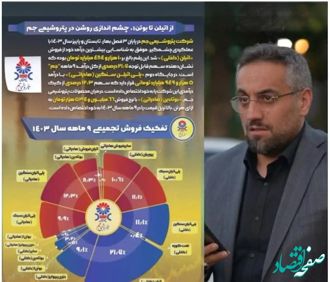 از اتلین تا بوتن 1، چشم اندازی روشن در پتروشیمی جم