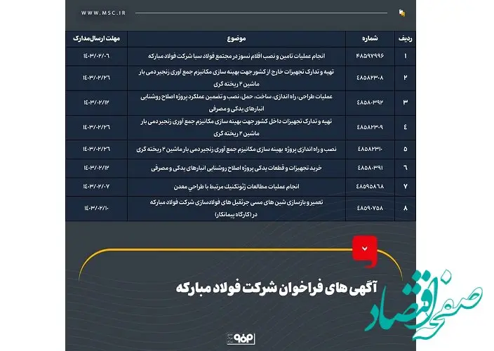آگهی های فراخوان شرکت فولاد مبارکه
