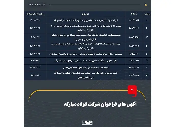 آگهی های فراخوان شرکت فولاد مبارکه