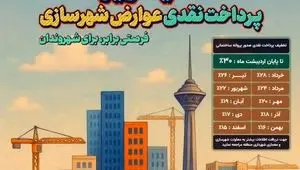 پاداش بزرگ خوش حسابی به مودیان خوش حساب تعلق می گیرد