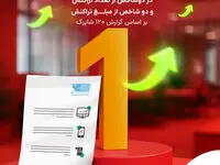درخشش به‌پرداخت ملت در دو شاخص‌ از تعداد تراکنش و دو شاخص از مبلغ تراکنش بر اساس گزارش شاپرک