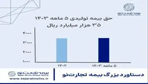 دستاورد بزرگ بیمه تجارت‌نو