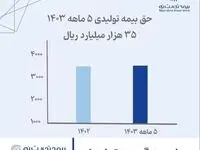 دستاورد بزرگ بیمه تجارت‌نو