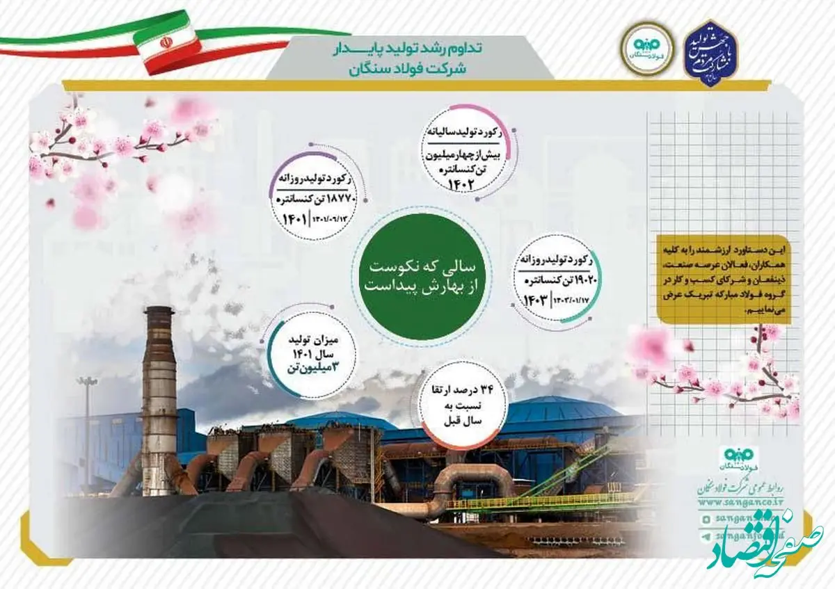 خیز فولاد سنگان برای تحقق رشد تولید