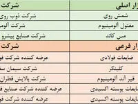 نگاهی به پذیرش‌های جدید بورس کالا