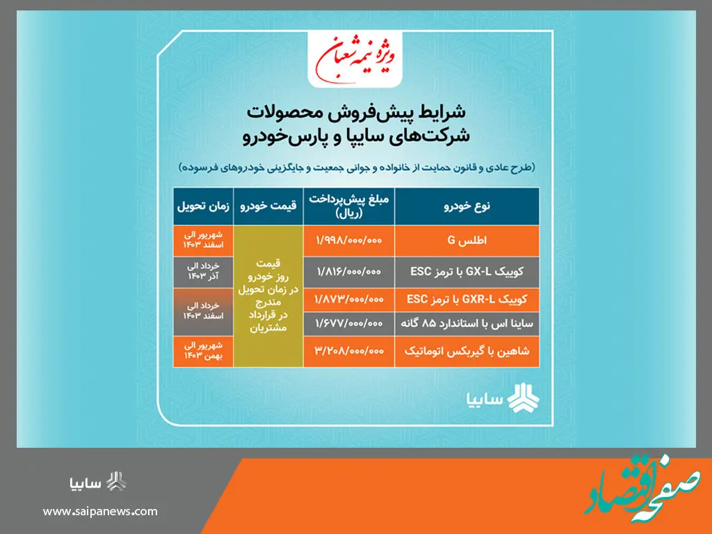 پیش فروش ۵ محصول شرکت سایپا و پارس خودرو ویژه نیمه شعبان
