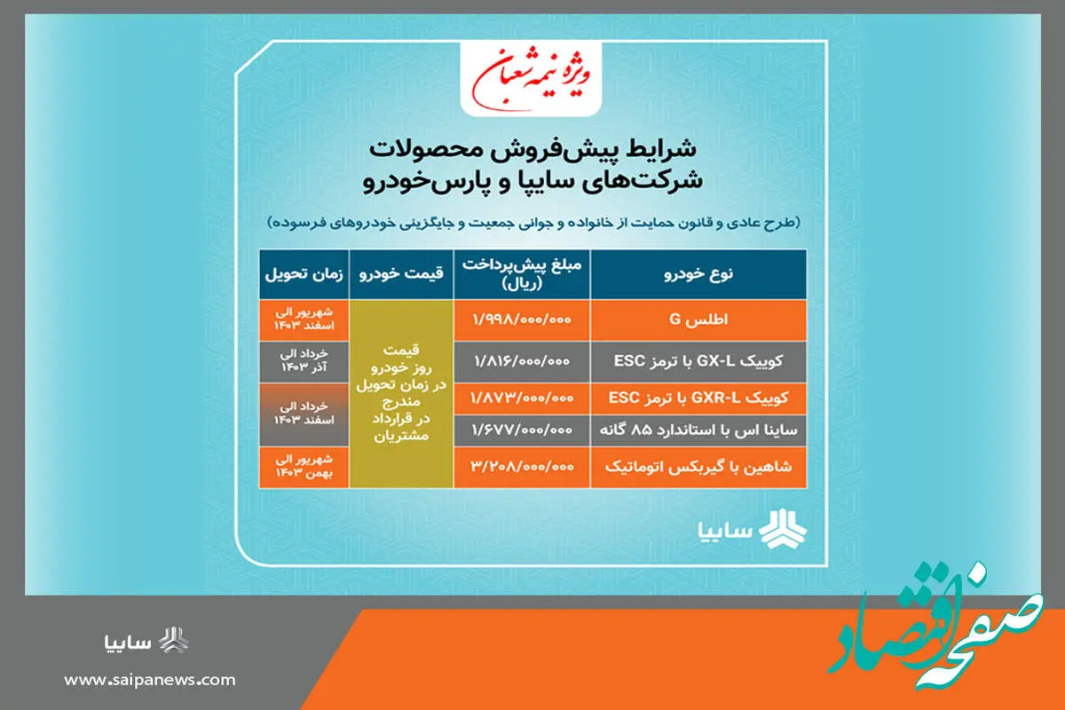 پیش فروش ۵ محصول شرکت سایپا و پارس خودرو ویژه نیمه شعبان