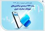 رکوردشکنی تاریخی سپینو در ۱۴۰۴؛ صعود ۹۴۴ درصدی تراکنش ها در مسیر تحول بانکداری دیجیتال ایران
