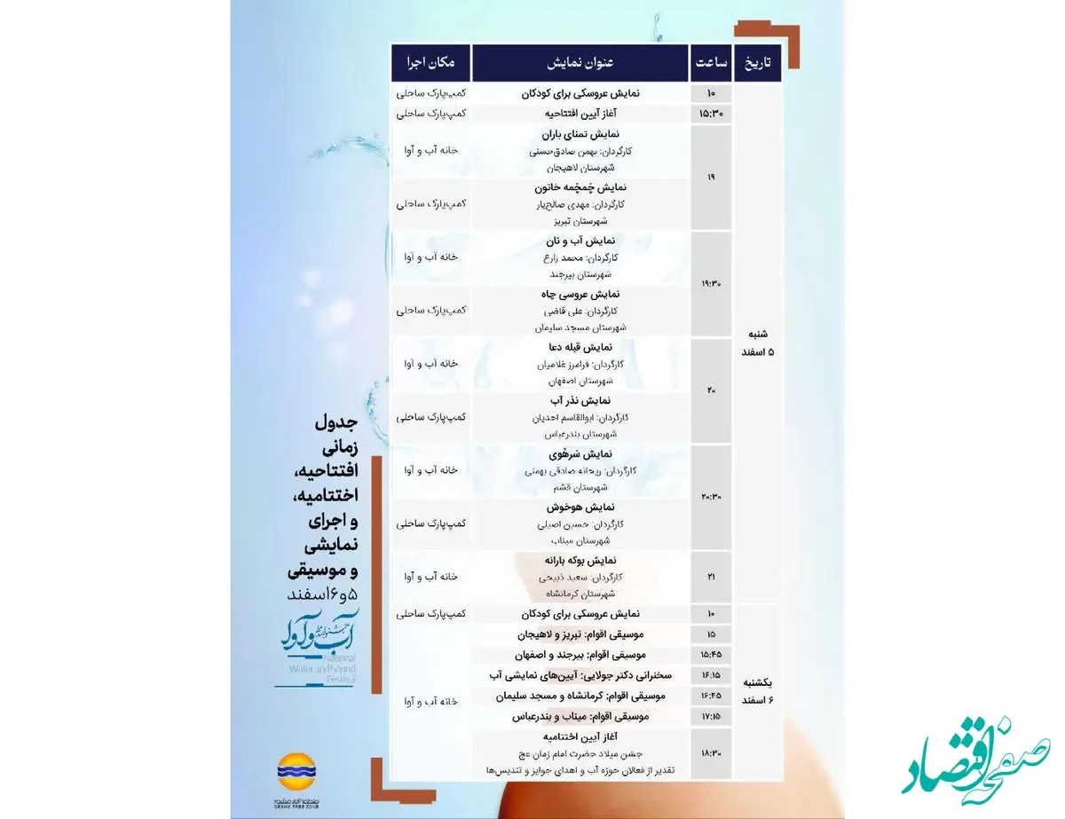 نمایش آیین های کهن و ملی شکرانه آب توسط 10 گروه هنری در جزیره قشم