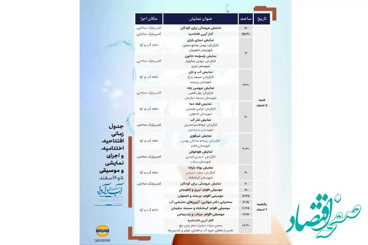 نمایش آیین های کهن و ملی شکرانه آب توسط 10 گروه هنری در جزیره قشم