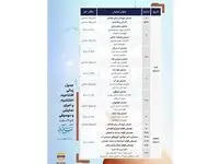 نمایش آیین های کهن و ملی شکرانه آب توسط 10 گروه هنری در جزیره قشم