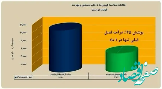 در انتظار یک سوپر گزارش از «فخوز» باشید
