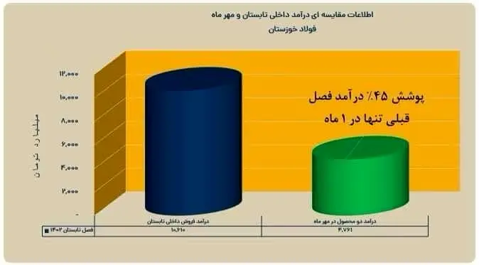 در انتظار یک سوپر گزارش از «فخوز» باشید