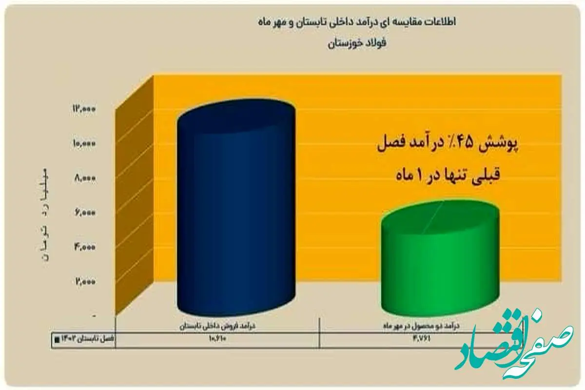 در انتظار یک سوپر گزارش از «فخوز» باشید