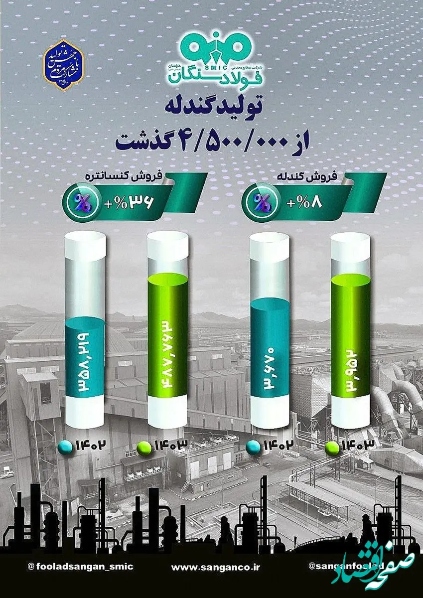 از فولاد سنگان چه خبر؟