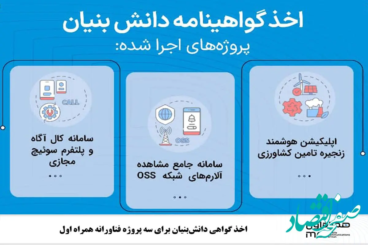 اخذ گواهی دانشبنیان برای سه پروژه فناورانه همراه اول