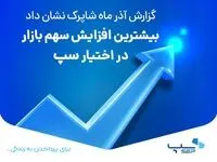 بیشترین افزایش سهم بازار در اختیار سپ