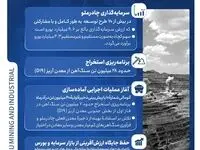 اینفوگرافی: سرمایه‌گذاری چادرملو در بیش از ۷۰ طرح توسعه