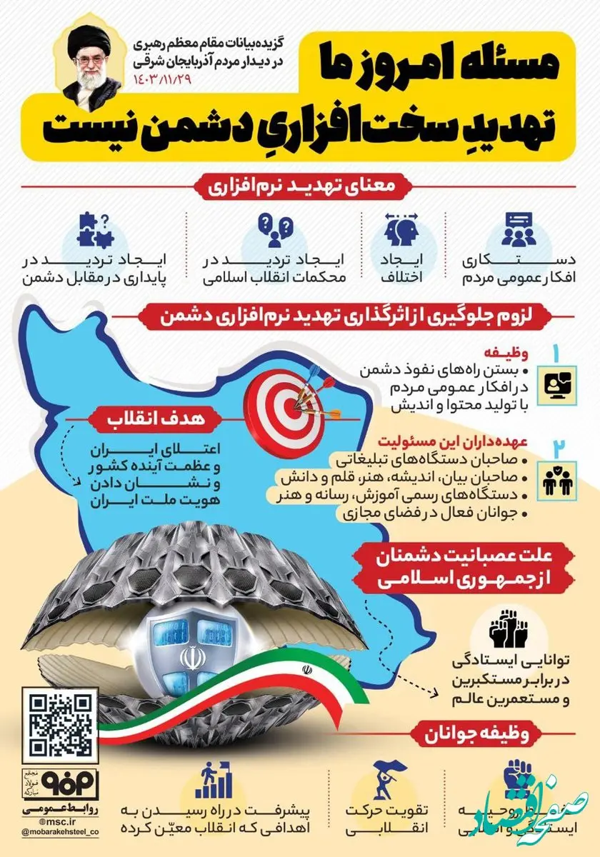 اینفوگرافیک: مسئله امروز ما تهدید سخت‌افزاری دشمن نیست