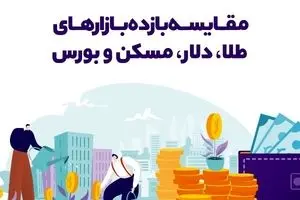 مقایسه بازده بازارهای طلا، دلار، مسکن و بورس