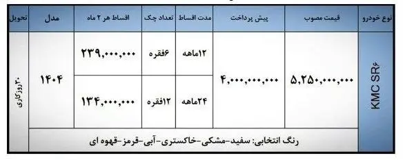 طرح فروش اقساطی کرمان موتور آغاز شد