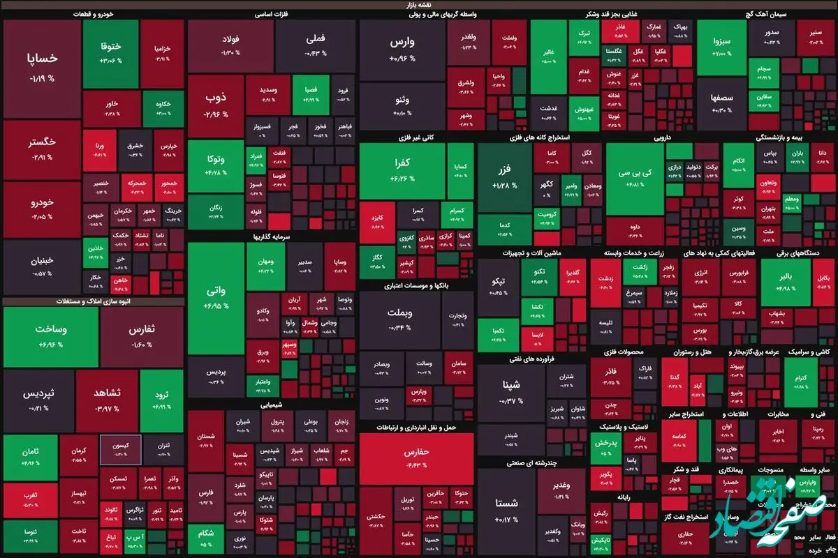 افول بورس امروز ۲۹ آبان ماه/ شاخص کل ۸ هزار واحد کاهش یافت 