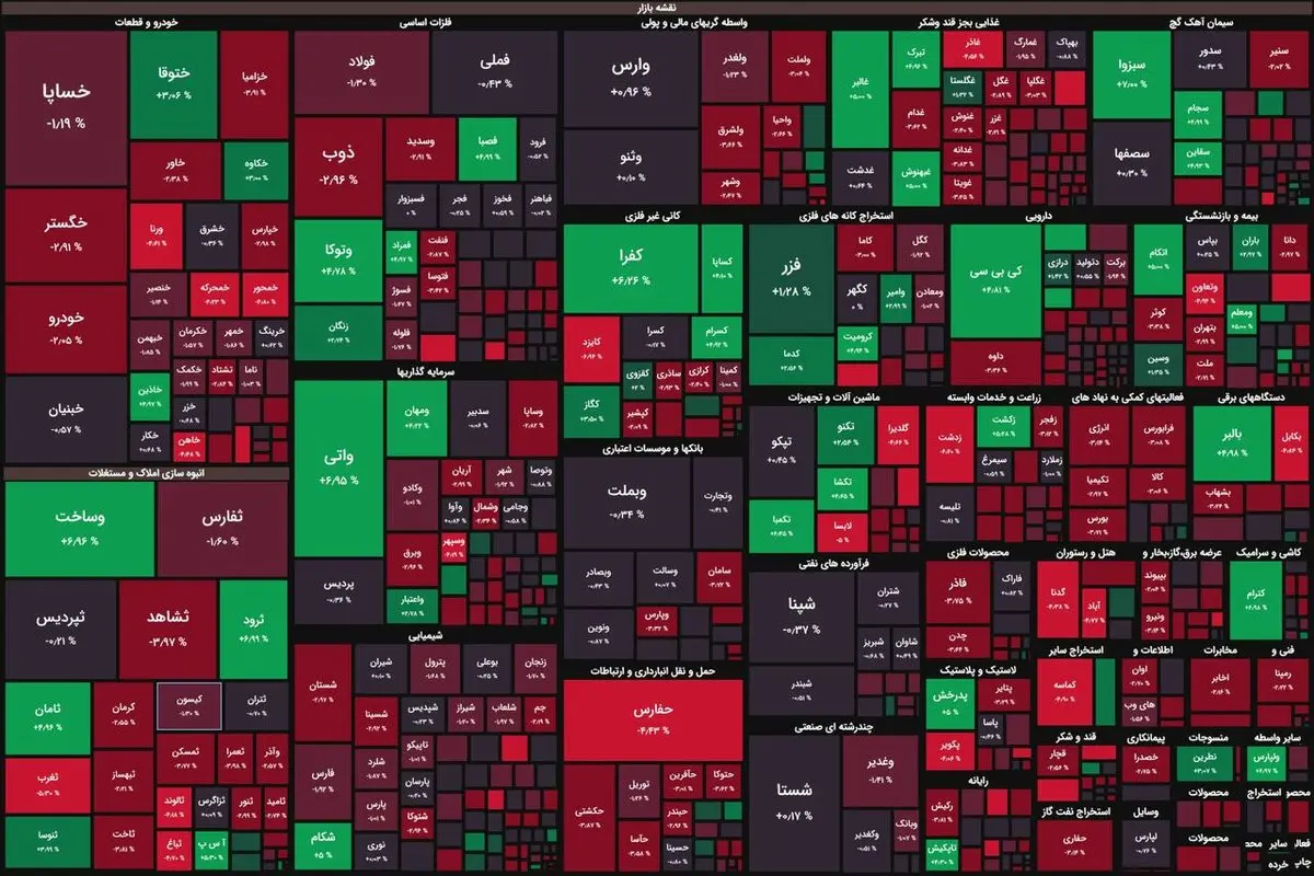 افول بورس امروز ۲۹ آبان ماه/ شاخص کل ۸ هزار واحد کاهش یافت