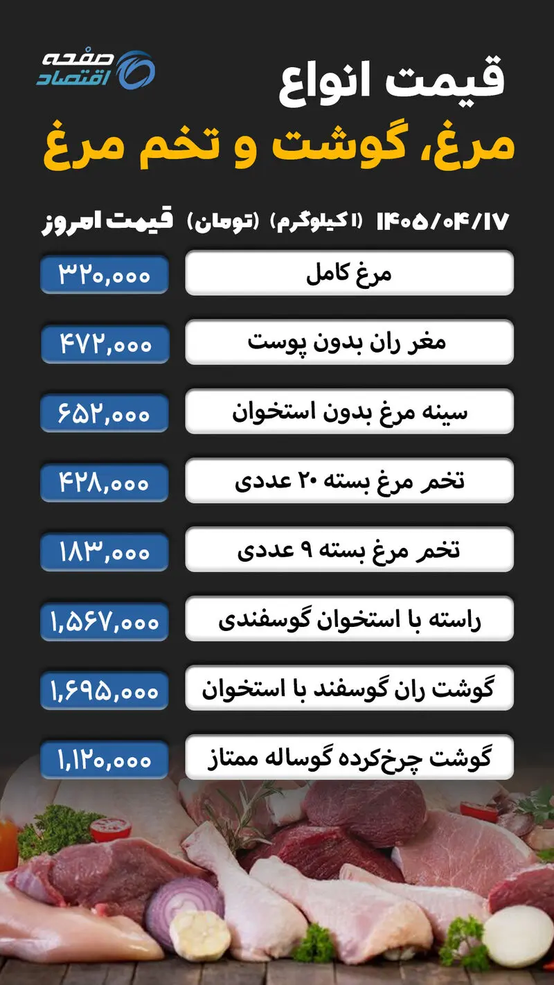 مرغ و گوشت copy