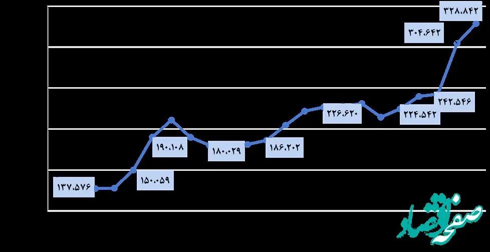 شرایط بحرانی صنعت روانکار در کشور