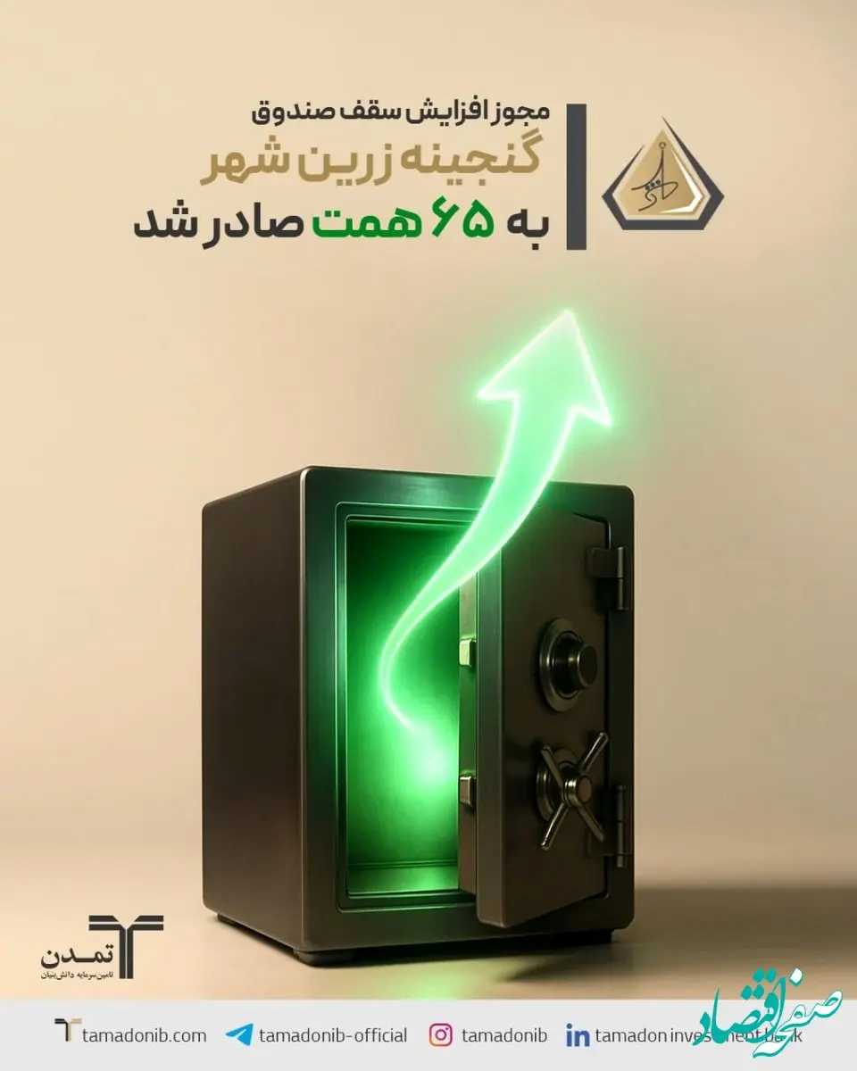 مجوز افزایش سقف صندوق «گنجینه زرین شهر» به ۶۵ همت صادر شد