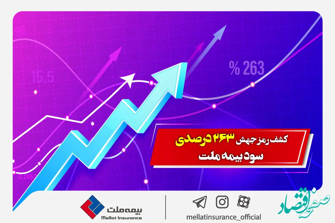 کشف رمز جهش 263 درصدی سود بیمه ملت