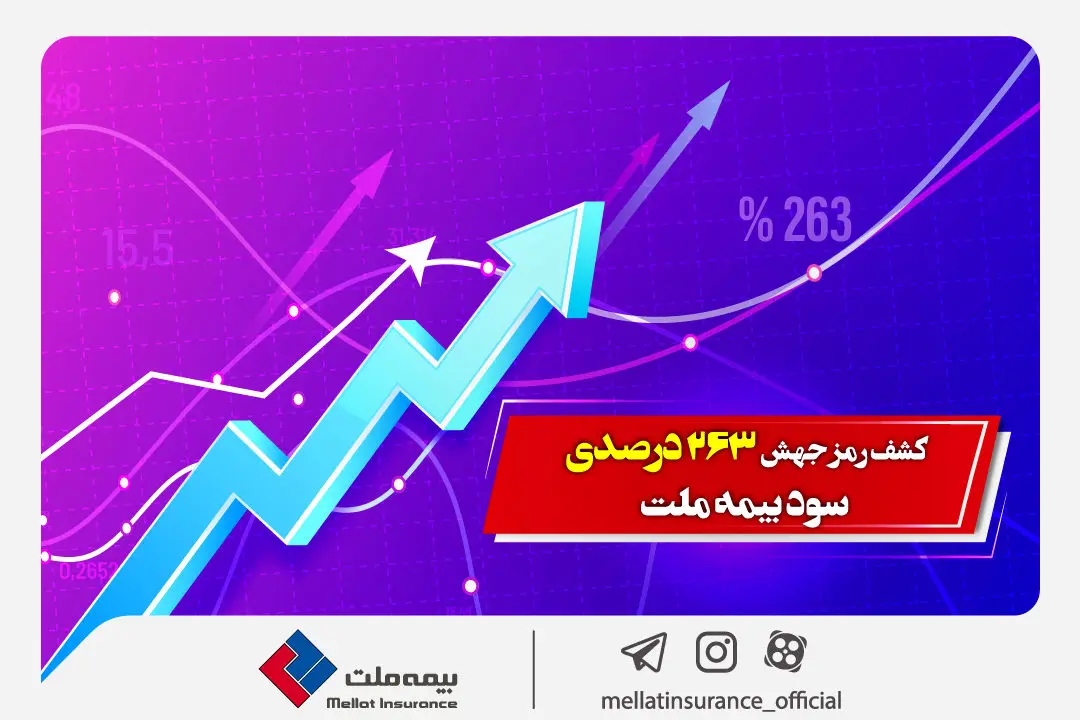 کشف رمز جهش 263 درصدی سود بیمه ملت