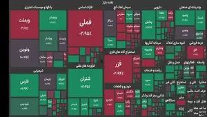 شاخص کل بورس دوباره به کانال ۵.۲ میلیون واحد برگشت