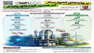 فولادینفو: پروژه‌های تحول ساز در مسیر آینده ای پایدار