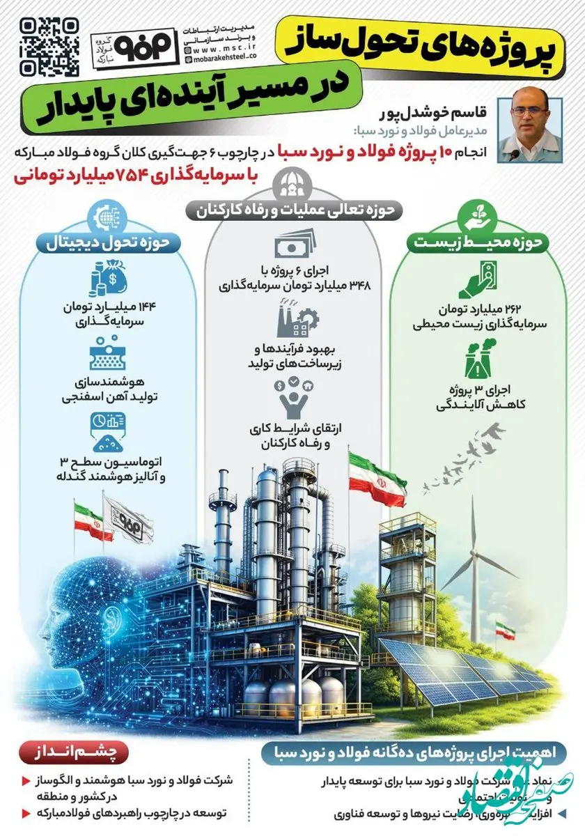فولادینفو: پروژه‌های تحول ساز در مسیر آینده ای پایدار