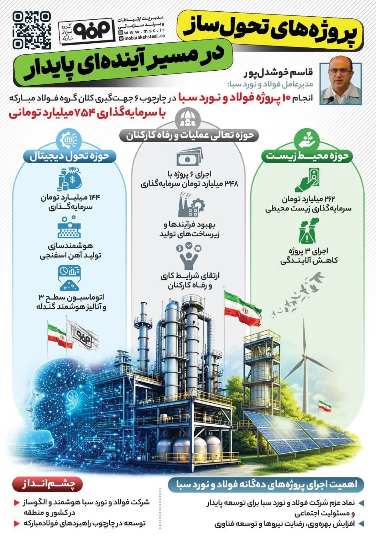 فولادینفو: پروژه‌های تحول ساز در مسیر آینده ای پایدار