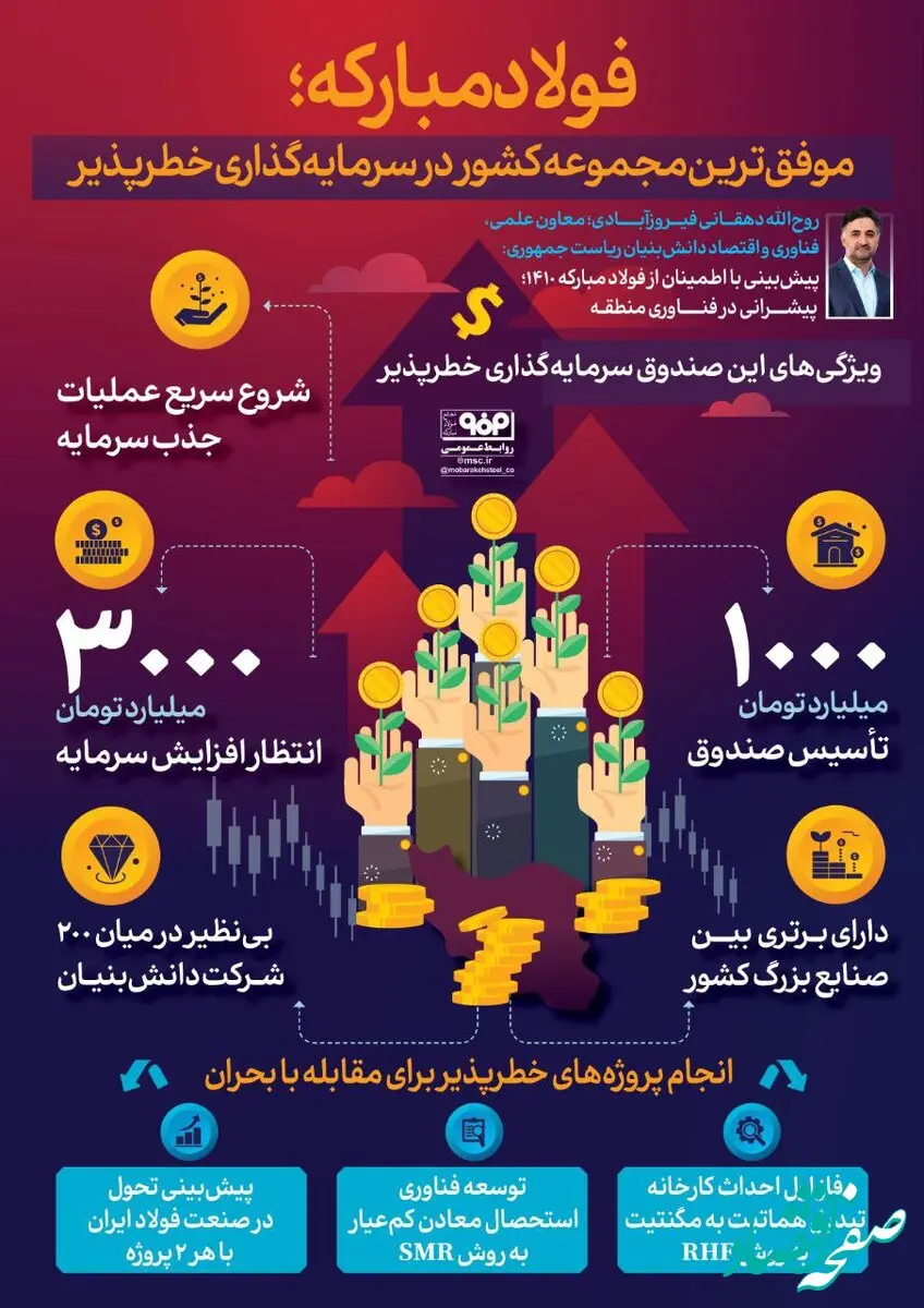 فولادینفو؛ فولاد مبارکه؛ موفق‌ترین مجموعه کشور در سرمایه‌گذاری خطرپذیر