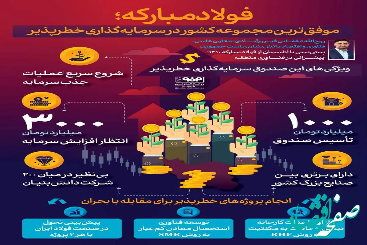 فولادینفو؛ فولاد مبارکه؛ موفق‌ترین مجموعه کشور در سرمایه‌گذاری خطرپذیر