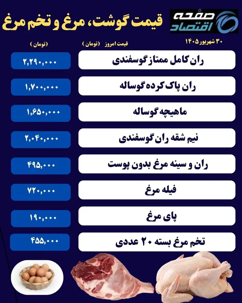 مرغ و گوشت