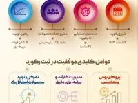 اینفوگرافیک: افتخار از دل بحران؛ فولاد اکسین خوزستان در برابر ناترازی‌ها