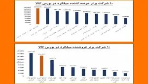 پیشتازی فولاد سرمد در عرضه و فروش میلگرد استاندارد در بورس کالا
