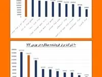 پیشتازی فولاد سرمد در عرضه و فروش میلگرد استاندارد در بورس کالا