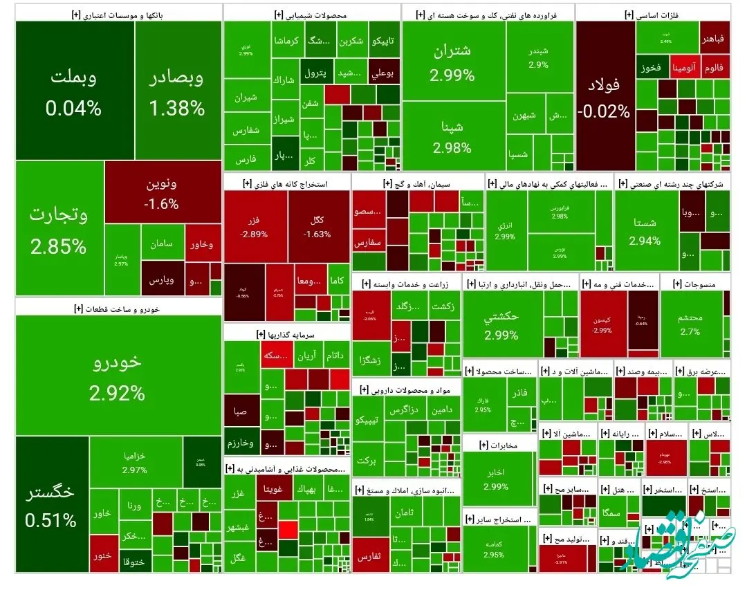 تازه ترین وضعیت شاخص بورس امروز ۱۶ اردیبهشت اعلام شد / رشد ۱۳ هزار واحدی