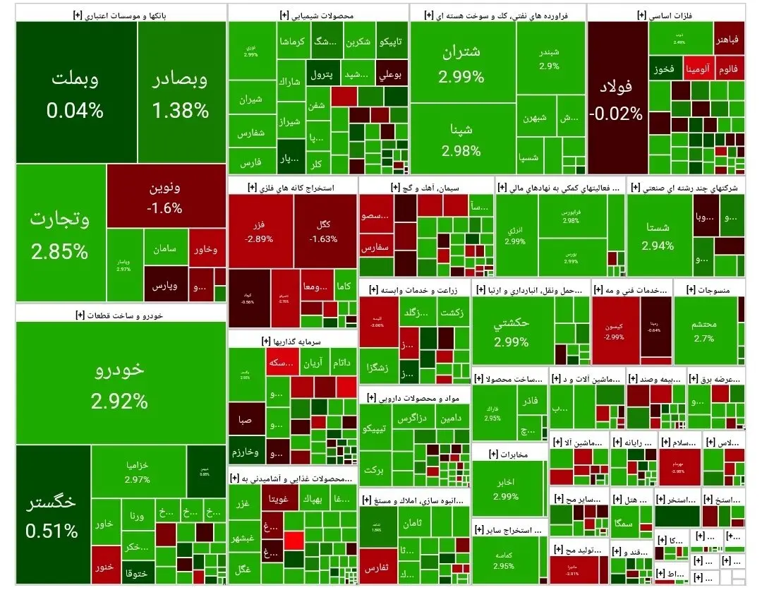 تازه ترین وضعیت شاخص بورس امروز ۱۶ اردیبهشت اعلام شد / رشد ۱۳ هزار واحدی