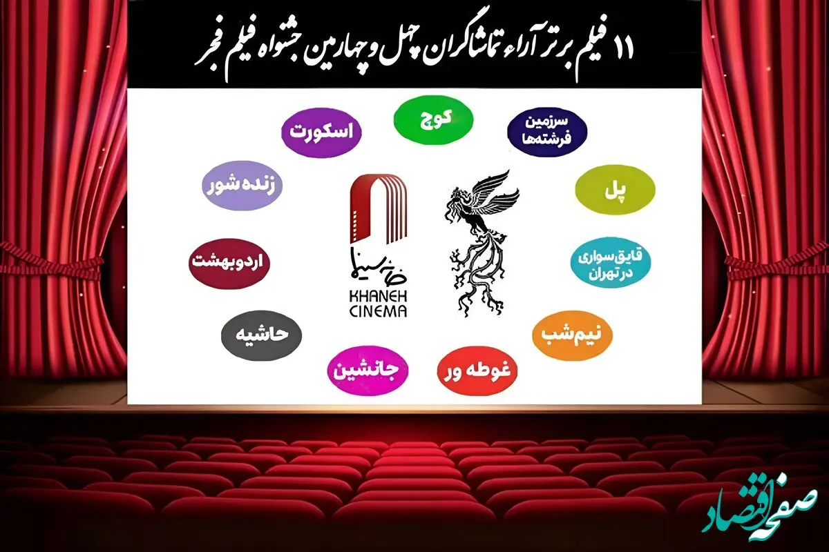 ۱۱ فیلم برگزیده نگاه تماشاگران در روز هفتم جشنواره فیلم فجر اعلام شد
