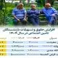 فرآیند واریز حقوق بازنشستگان تامین اجتماعی در ۷۲ ساعت |  دریافت فیش حقوق بازنشستگان تامین اجتماعی از طریق کد ملی + ویدئو آموزشی