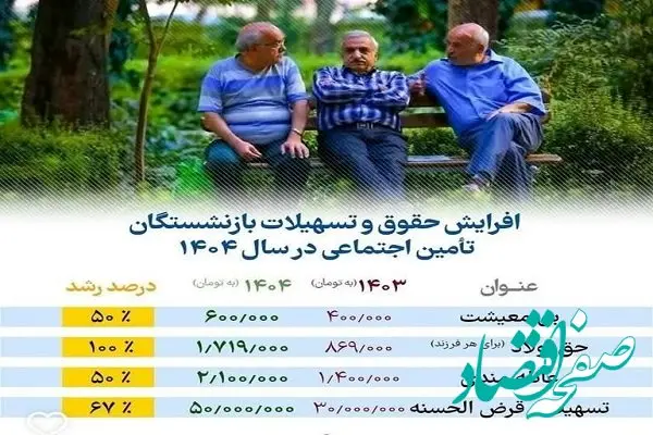 فرآیند واریز حقوق بازنشستگان تامین اجتماعی در ۷۲ ساعت |  دریافت فیش حقوق بازنشستگان تامین اجتماعی از طریق کد ملی + ویدئو آموزشی