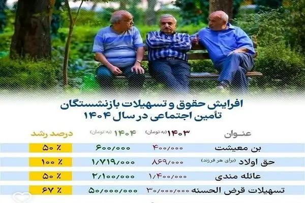 فرآیند واریز حقوق بازنشستگان تامین اجتماعی در ۷۲ ساعت |  دریافت فیش حقوق بازنشستگان تامین اجتماعی از طریق کد ملی + ویدئو آموزشی