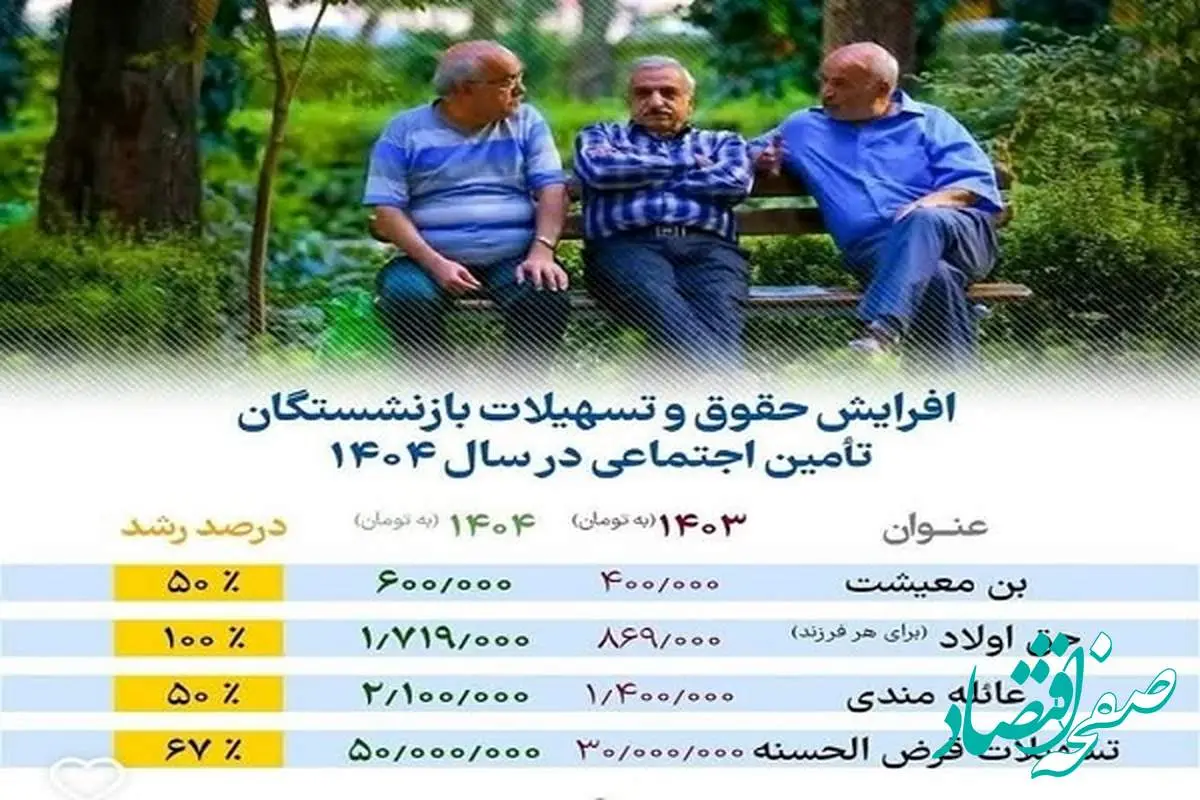 فرآیند واریز حقوق بازنشستگان تامین اجتماعی در ۷۲ ساعت | دریافت فیش حقوق بازنشستگان تامین اجتماعی از طریق کد ملی + ویدئو آموزشی